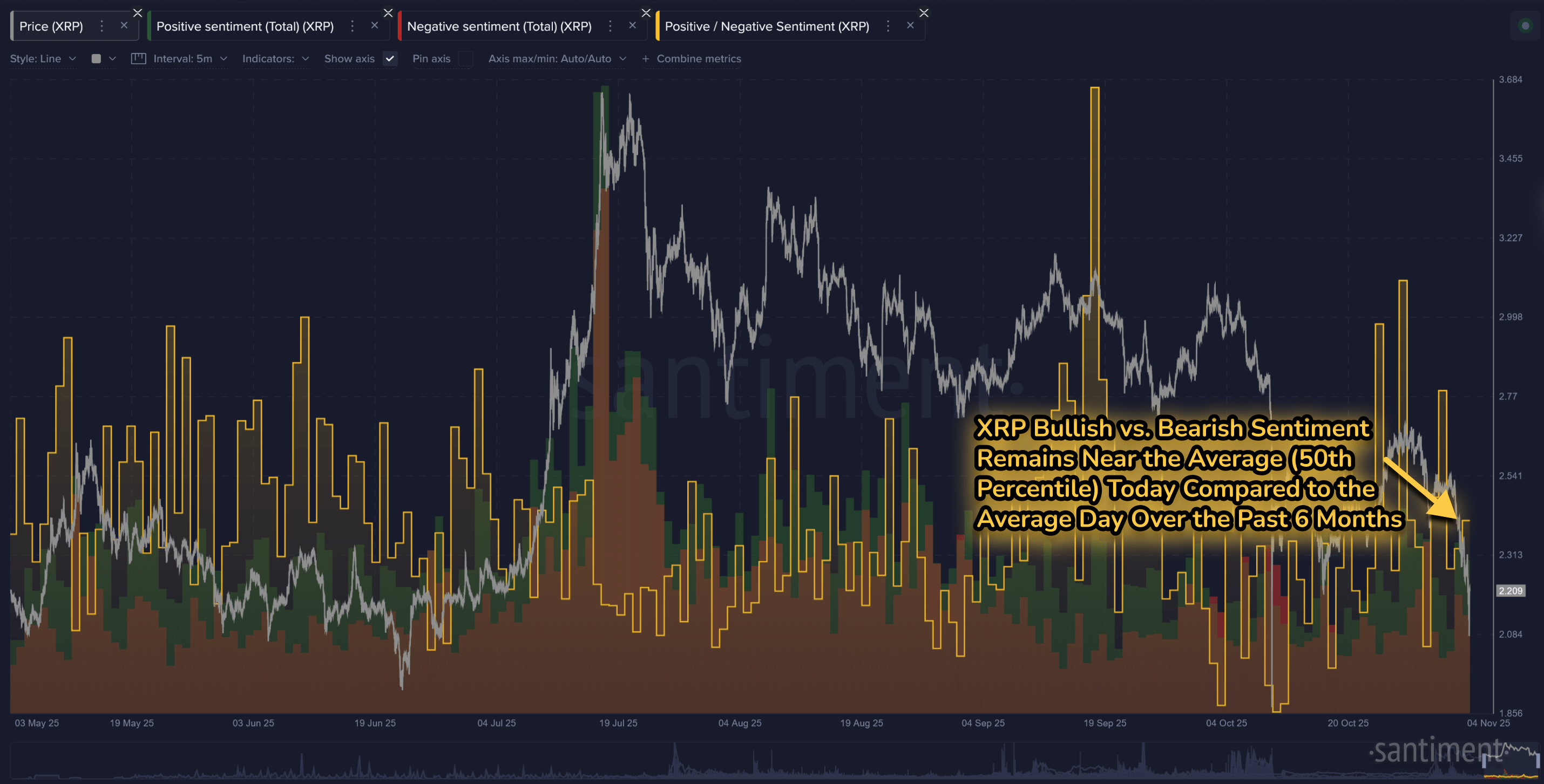 XRP Sentimen Positif/Negatif